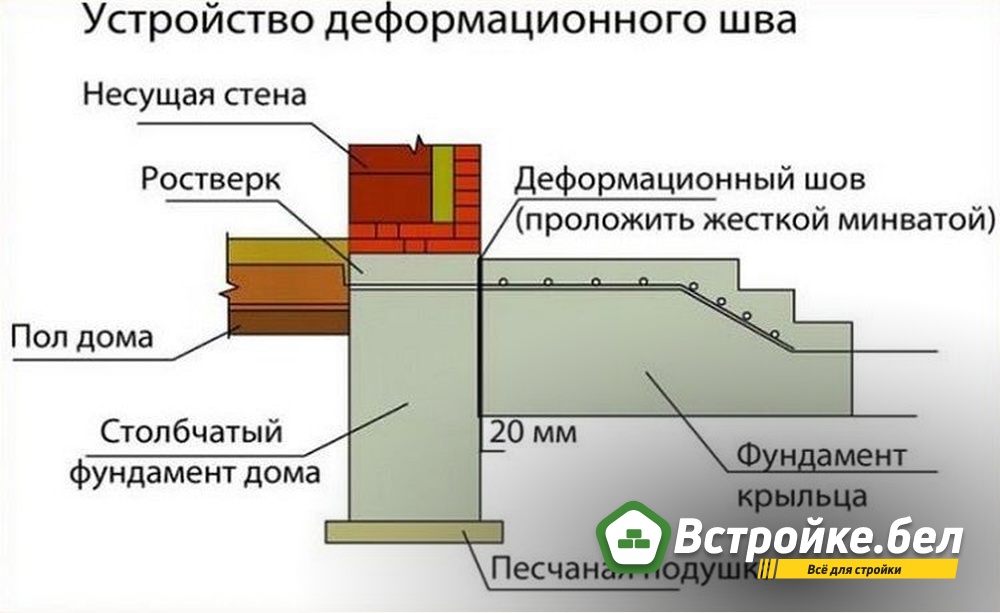 5. Деформационный шов.jpg?lang=ru